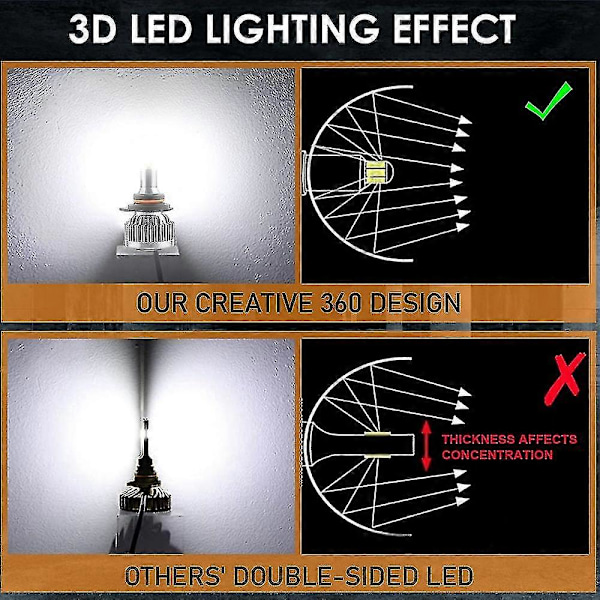 H7 LED-strålkastarlampor 10-32V Uppgraderade 360-graders H7 LED-lampor 60W Vita Extremt ljusa 18000LM