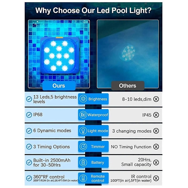 IP68 Vattentät LED-Underwaterbelysning för Pool, Badkar, Simbassäng Dekoration med Fjärrkontroll