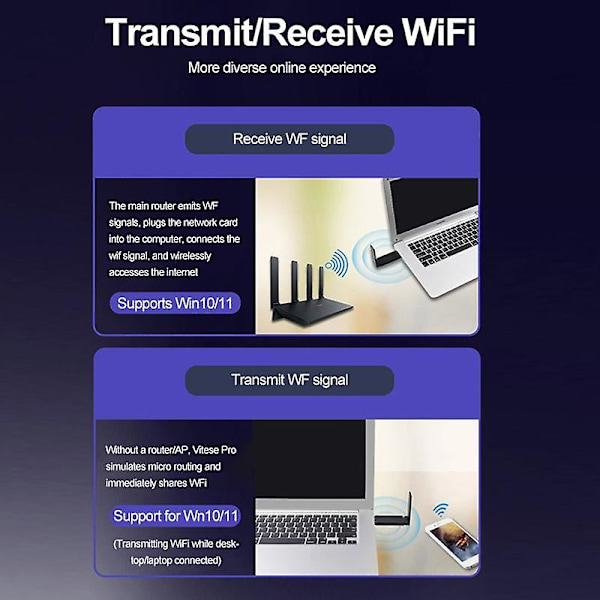 5400Mbps WiFi6E USB3.0 Adapter Trådløst Nettverkskort Tri-Band 2.4G 5G 6G Wlan WIFI Mottaker Ethernet Dongle for PC Laptop Win 10 11 Driverfri