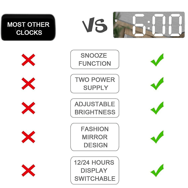 Spegelväckarklocka, digital väckarklocka med 6,5\" LED-datum/temperaturdisplay, justerbar ljusstyrka Snooze-väckarklocka för resor/sovrum/kontor/Kit