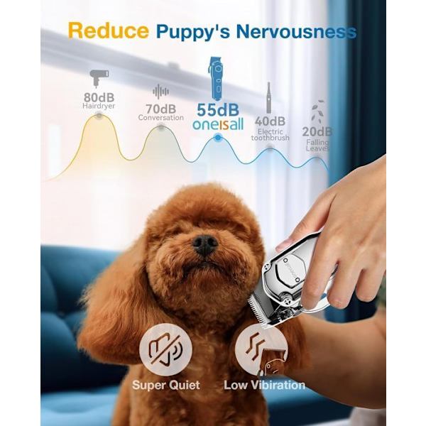 Pet Clippers - GENERIC - For long, thick fur - Quiet - Cordless - Sharp blade