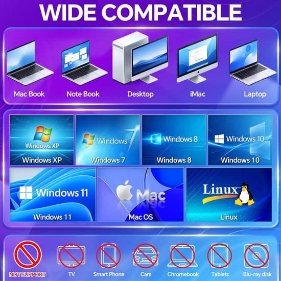 Ekstern CD/DVD-drev til bærbare computere, USB 3.0 & Type-C, CD-læser/DVD-brænder, SD/TF-læser, USB-hub