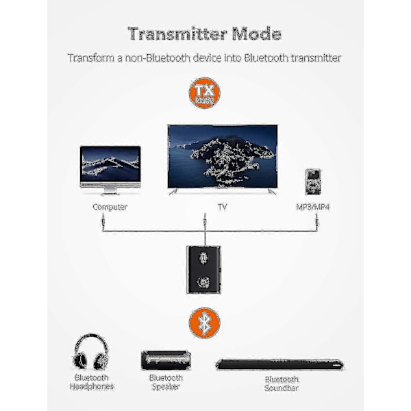 Taotronics Bluetooth 5.0 Sender/modtager - 2-i-1 Trådløs Lydadapter (aptX Lav Latens)