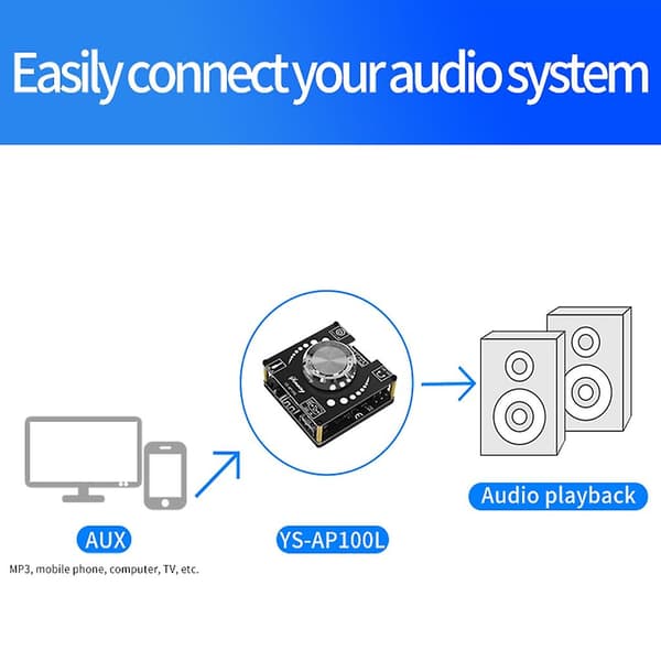 100w+100w Bluetooth-kompatibelt Forstærkerkort Mini Høj Effekt Digital Aux
