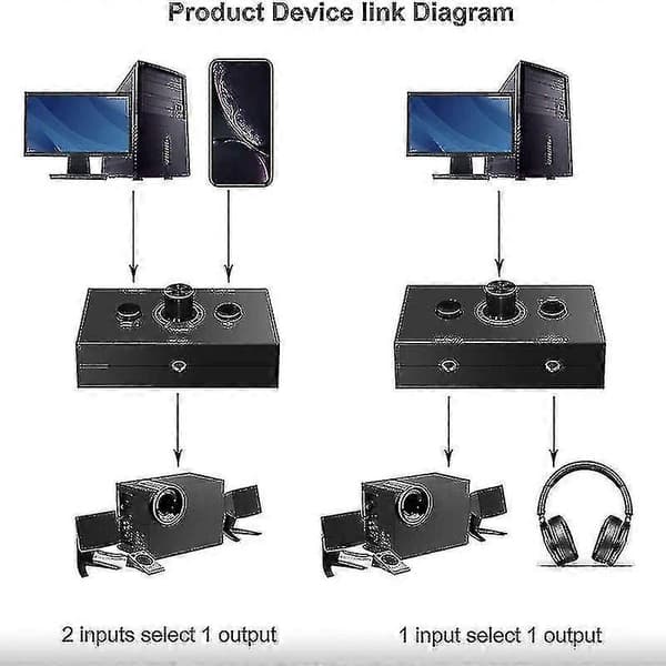 3,5 mm Audio Switch, 2 Input 1 Output/1 Input 2 Output Audio Splitter Switch, Audio Switch Box