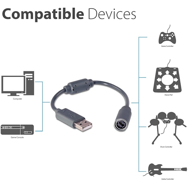 2 kpl Korvaava Dongle Usb Irrotettava Kaapeli Xbox 360 Langallisille Ohjaimille - Tummanharmaa