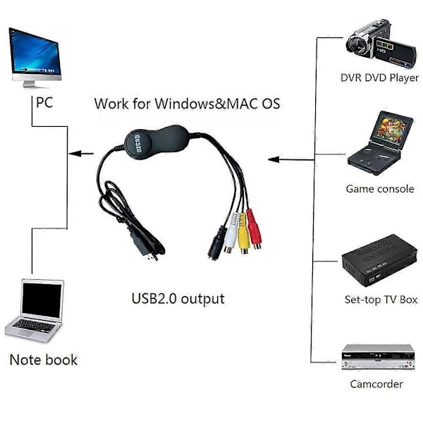 USB 2.0 Video Capture VHS til DVD Digital Video Converter for Windows og Mac OS 2025th
