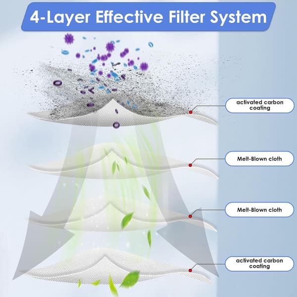 Replacement HEPA Filter Set (3-pack) Compatible with ECOVACS X9 Pro Omni Robot Vacuum Cleaner