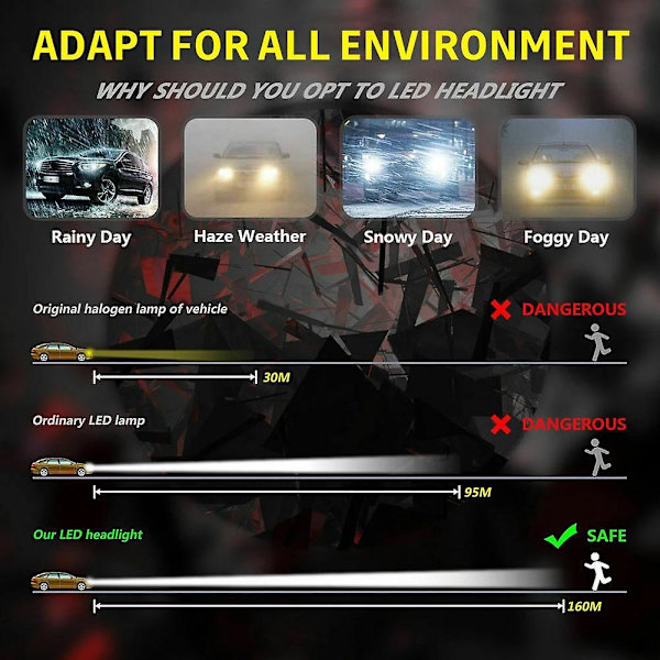 6X Combo LED-ajovalot Polttimo Sumuvalo H11 9006 9005 HID