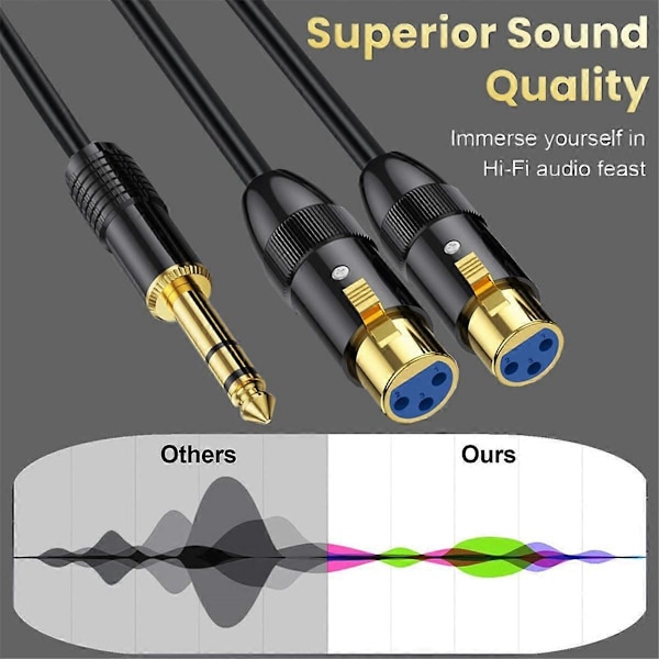 Dobbel Hunn XLR til 1/4 Tommers TRS Stereo Hannplugg Y-Splitter Kabel 2-XLR Hunn til Kvart Tomme Adaptere