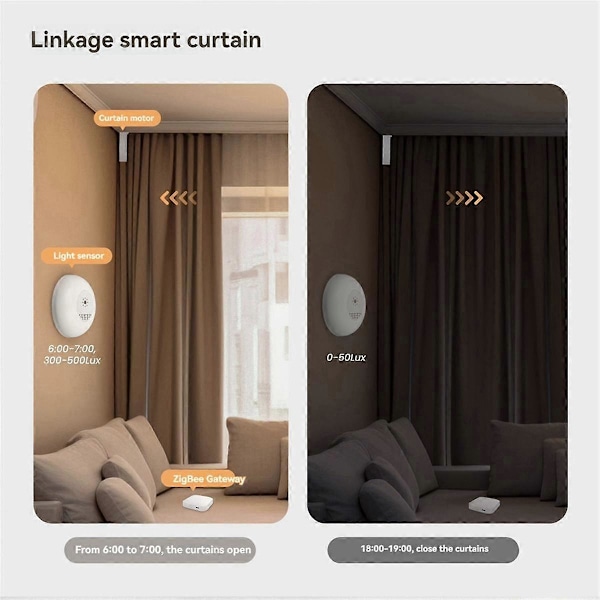 Smart Ljussensor Tuya Smart Home Zigbee Ljussensor Enhet Appstyrd Ljusstyrka Detektor D