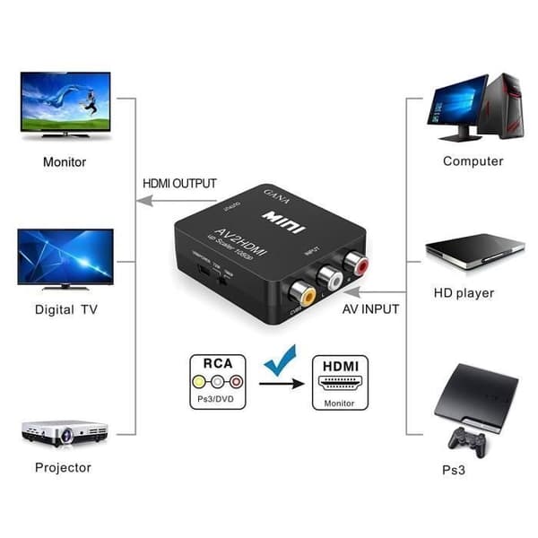 Videoadapter - RCA til HDMI - 1080P-kompatibel - Sort - Overfør videosignal