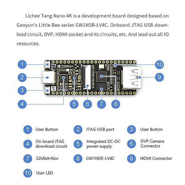 Tang Nano 4K Gowin Minimalistisk FPGA Utvecklingskort - Kompatibel Kamera, Endast Kärnkort