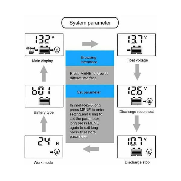 100A Solcelleladningsregulator, Solcellepanel Batteri Intelligent Regulator Med Dobbel USB-Port, Multifunksjonsregulator