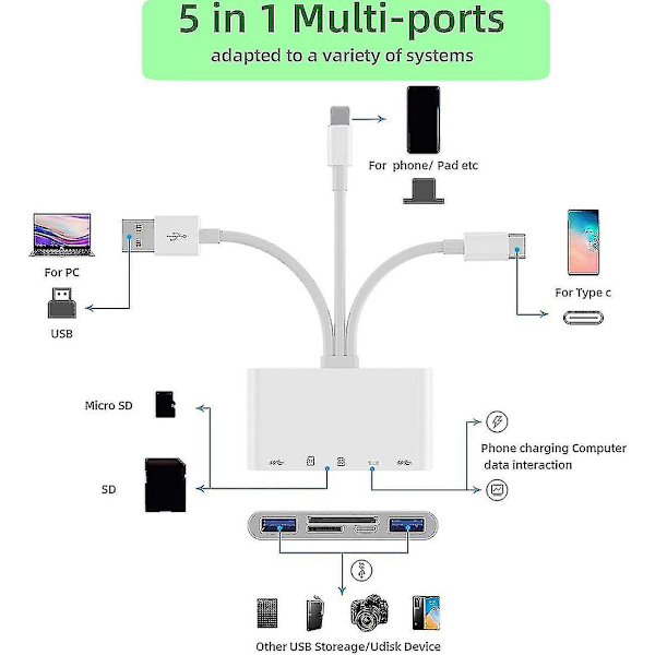 Otg Usb Kamera Multimemory Adapter Til -sd Tf Kortlæser Kit Til For 13 Konverter
