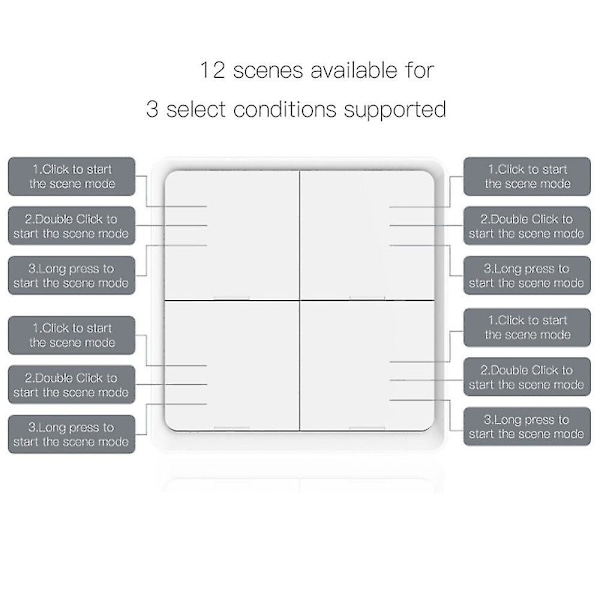 4-knapps Tuya Zigbee trådlös 12-scenbrytare tryckknappskontroller Batteridriven automatiseringsscenario för Tuya-enheter