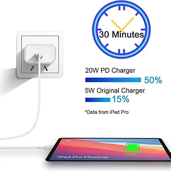 iPad Pro Snabbladdare 3m Extra Lång iPad Pro Laddare 20W iPad Laddare USB C PD Block med Typ-C till C Kabel Sladdar för iPad Pro 129 iPad Pro 11