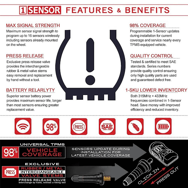 Programmerbar MX-sensor 315MHz+433MHz 2 i 1 Däcktrycksövervakningssystem Universal Redigerbar