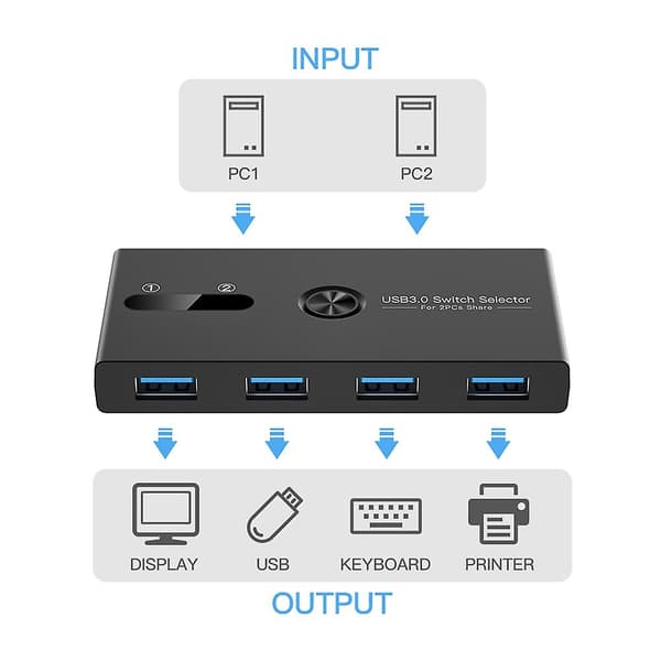 Usb 3.0 Switch 2 Ind 4 Ud Kvm Dockingstation Printerdelingsenhed Skærmadapter Kvm Konverter