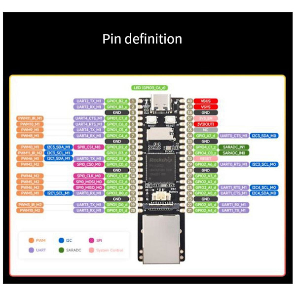 RV1106 Bærbar Pico Pro Mini Linux RISC Multifunksjonell Utviklingskortmodul, B