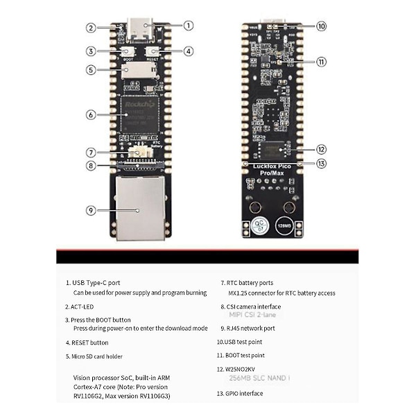 RV1106 Bærbar Pico Pro Mini Linux RISC Multifunksjonell Utviklingskortmodul, B