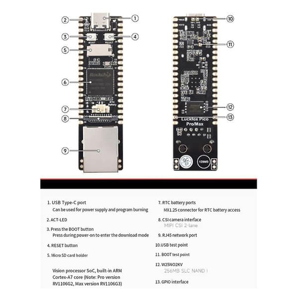 RV1106 Bærbar Pico Pro Mini Linux RISC Multifunktionel Praktisk Udviklingskortmodul, B
