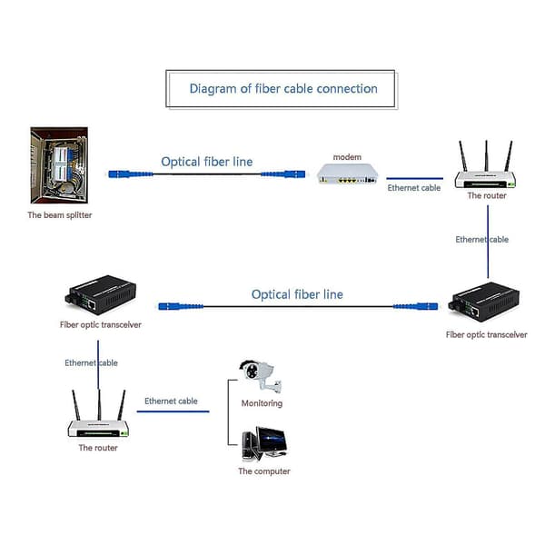 Fiberoptisk SC Single Mode Simplex Udendørs Ftth Drop Patch Kabel (30m)