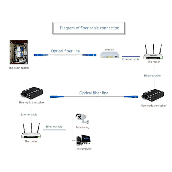 Kuituoptinen SC Single Mode Simplex Ulkokäyttöön Ftth Drop Patch -kaapeli (30m)