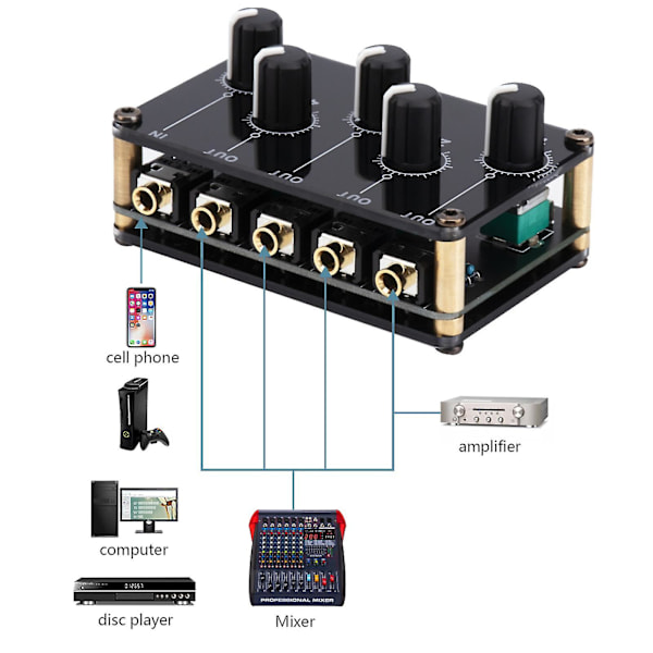 4-kanals linjemixer med 4 huvudutgångsvolymknappar och 1 ingångsvolymknapp