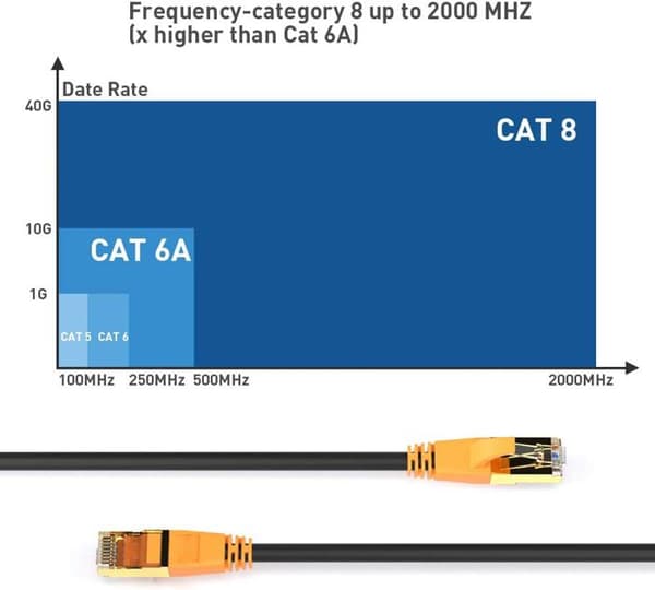 Cat 8 Ethernet-kabel - 5 meter - 40 Gbps - 10 Gigabit Ethernet-kabel i ren koppar - Dubbelskärmad patchkabel