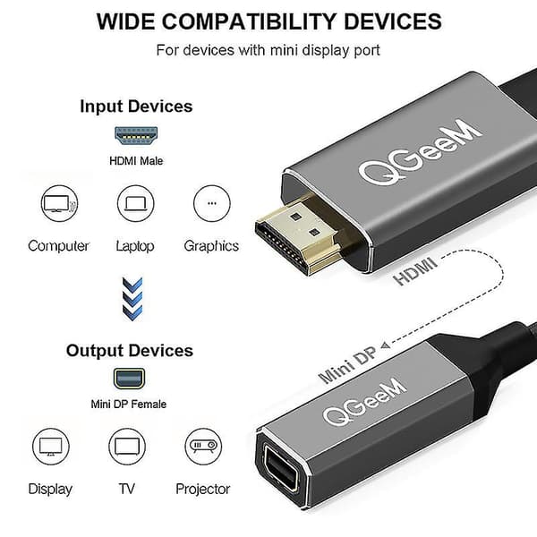 Qgeem Hdmi Single Til Mini Dp Konverter Adapter Kabel Uhd 4k@30hz Plug-E 2024THO