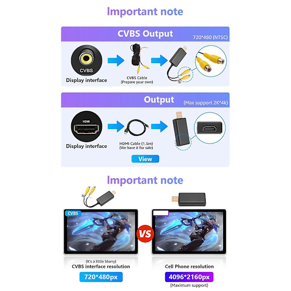 USB til CVBS Video Output Adapterboks Interface Forbind til skærmdisplayenhed til Android Radio