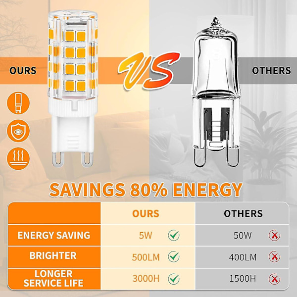 Set om 8, G9 LED-lampor, G9 5W Varmvit Lampa 3000k 500lm Motsvarande 50W Halogen, AC 220-240V Icke-Dimbar Ingen Flimmer Sparande Ljuslampor för Sovrum