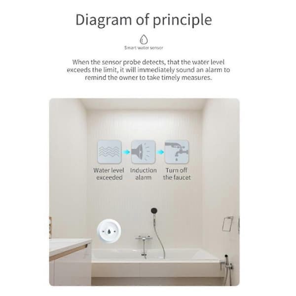 ZigBee TUYA Smart Vannlekkasjedetektor, Flomsensor, Fjernovervåking Via Tuya Zigbee Gateway, Vann
