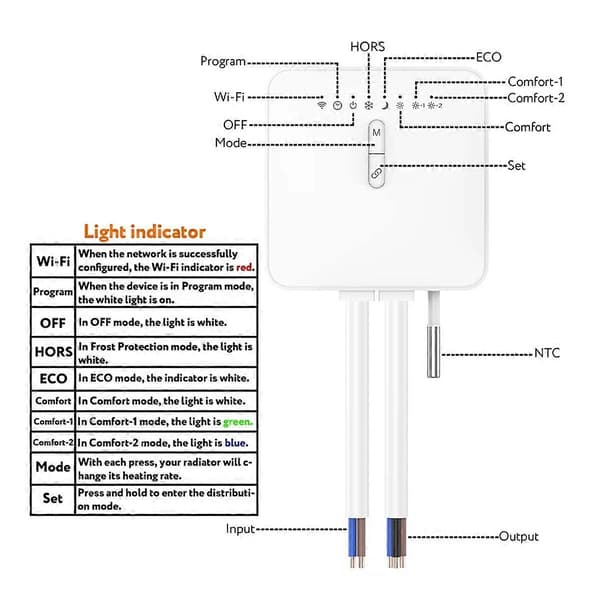 Tuya ZigBee Smart Termostat för Pilot Wire Värmeelement Stöd Ecowatt Elektricitetsövervakning Rem