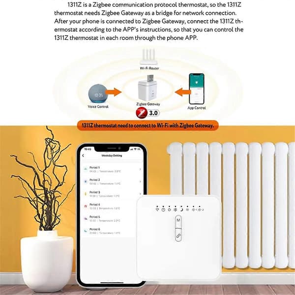 Tuya ZigBee Smart Termostat för Pilot Wire Värmeelement Stöd Ecowatt Elektricitetsövervakning Rem