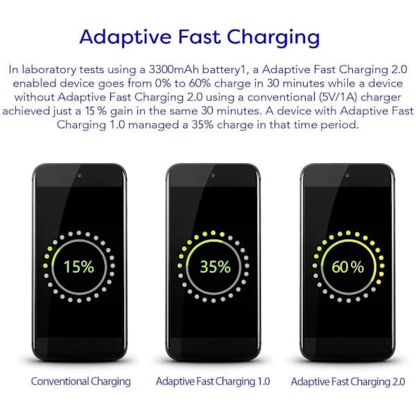 Samsung Adaptive Hurtiglader USB Vegglader for Samsung Galaxy