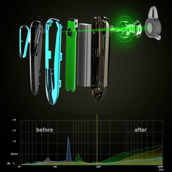 Bluetooth-hodetelefoner Svart