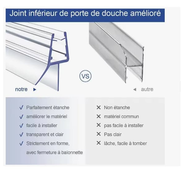 Brusestrimmel 80 cm til brusedørstætninger, PVC-strimmel til badeværelser, Vandtæt beskyttelse, til 4-6 mm glas