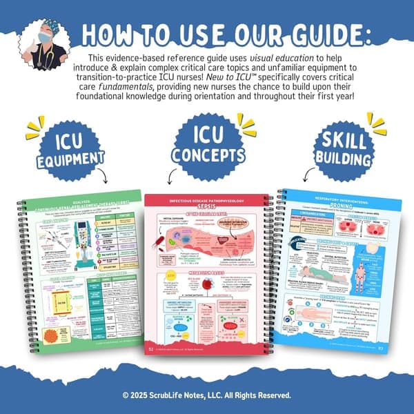 Nytt til ICU™ 2.0: En visuell guide til intensivsykepleie spiral