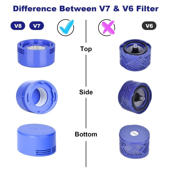 6-pack utbytesfilter för Dyson V7 V8 Animal Absolute Motorhead dammsugare Tvättbart filter för Dyson dammsugare 1 set