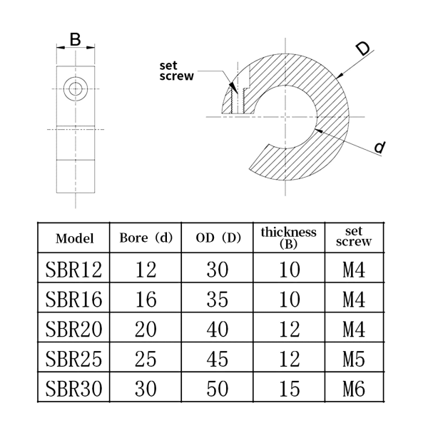 (Förpackning med 4) Set för linjärskena SBR16, allt-i-ett axelkrage med M4 set , hål 16 mm, ytterdiameter 35 mm, tjocklek 10 mm