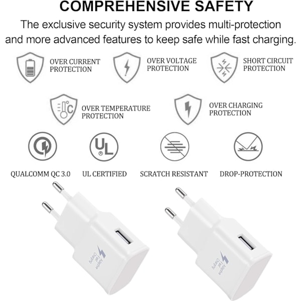 4-pak 5V-2A USB Strømstikadapter Universal Hurtiglader til iPhone 12/11/X 8/7/6, Samsung Galaxy S22 S21 S20 S10 S5 S6 S7 S8 S9/Edge/Plu