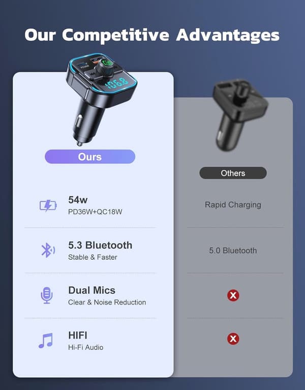 Bluetooth FM-sändare för bil, PD 36W & QC 3.0 snabbladdare med dubbla mikrofoner, handsfreesamtal, brusreducering & batterispänningsdisplay