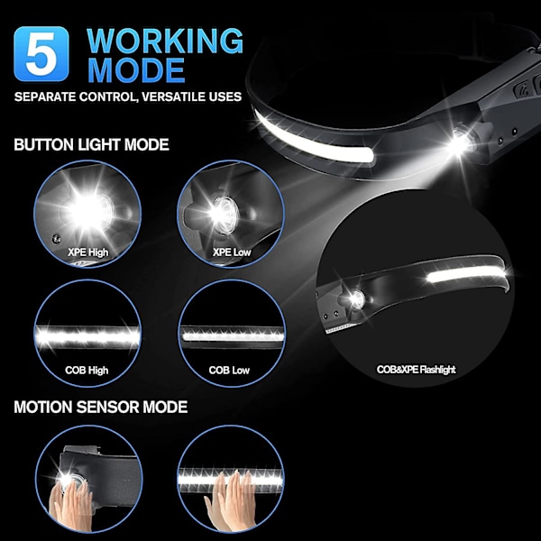 9000lm Mest Kraftig Hodelykt Cob Spotlight Vanntett Bevegelsessensor Arbeidslys Lommelykter USB Oppladbar Hodelykt