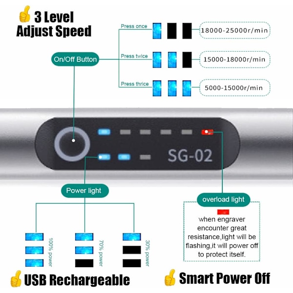 USB-graveringsverktyg, uppladdningsbar minigraverare, graveringsverktyg med graveringstillbehör, sladdlös trägraveringsats för metall, glas, sten, smycken