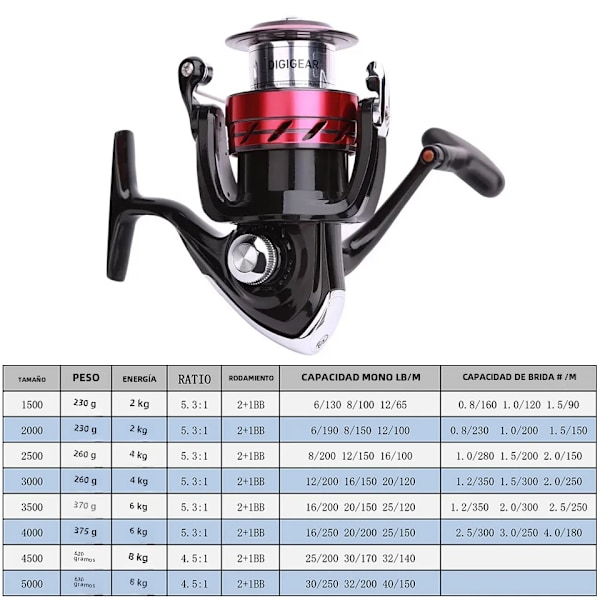 DAIWA Sweefire CS Spinnefiskehjul 1500-5000 ABS Med Metal Spole Kraft 2-8KG Fortykkede Hårde Tænder Til Flod Sø Hav 2000 Series