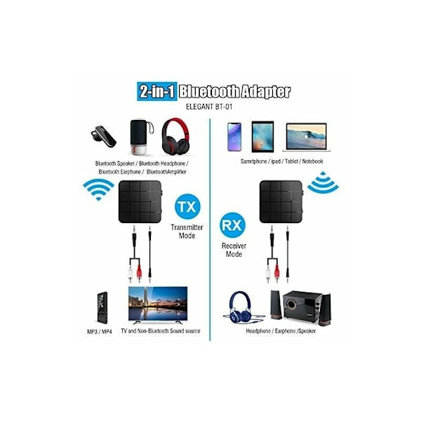Bluetooth-adapter, Bluetooth 5.0-sender/mottaker, 2-i-1 Mini Bærbar