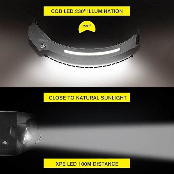 9000lm Mest Kraftfuld Pandelampelygte Cob Spotlight Vandtæt Bevægelsessensor Arbejdslys Lommelygter USB Genopladelig Pandelampelygte