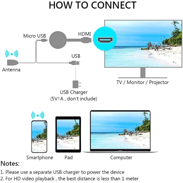 Trådløs Displayadapter, 1080P 2.4GHz for Android/IOS/Windows/Mac/Projektor